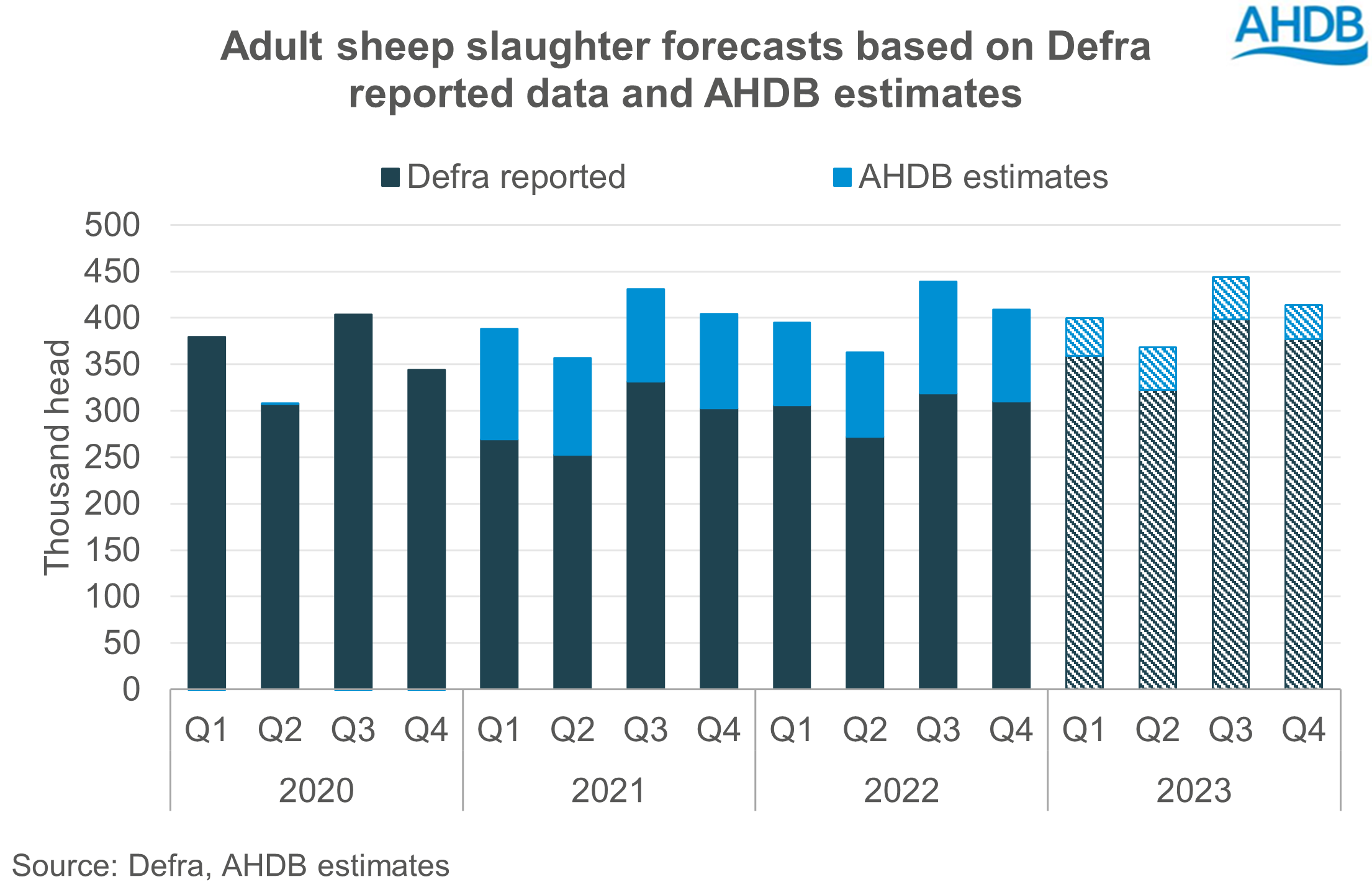 Lamb Market Outlook | AHDB